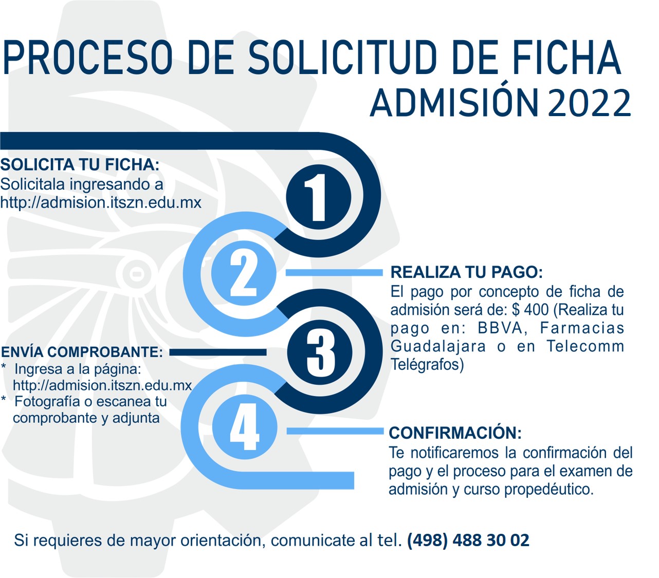 Procedimiento de Inscripción